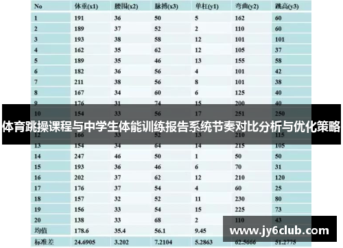 体育跳操课程与中学生体能训练报告系统节奏对比分析与优化策略