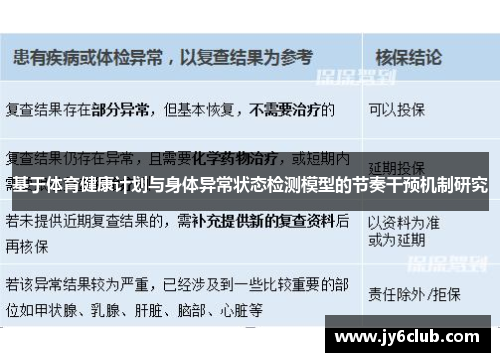 基于体育健康计划与身体异常状态检测模型的节奏干预机制研究