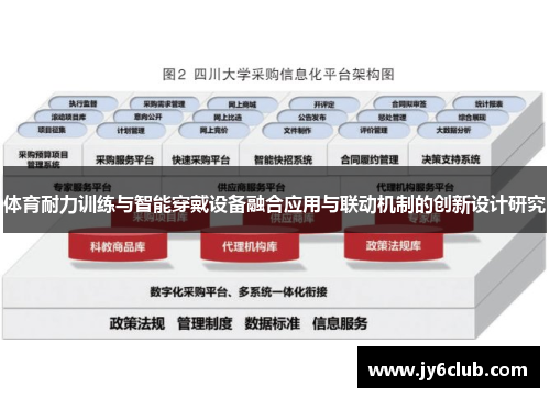 体育耐力训练与智能穿戴设备融合应用与联动机制的创新设计研究